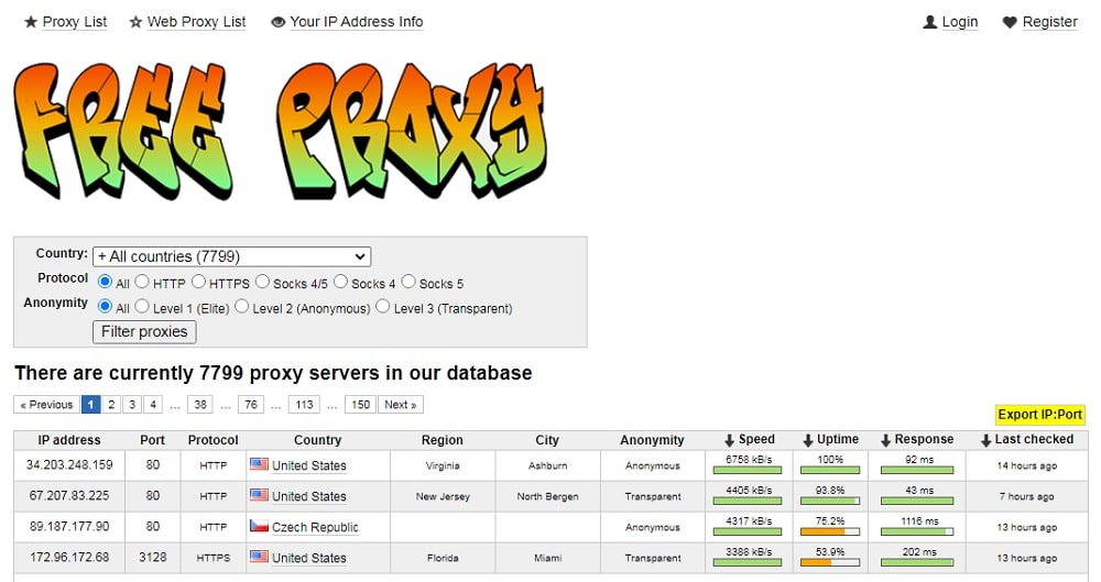 Free Proxy Overview
