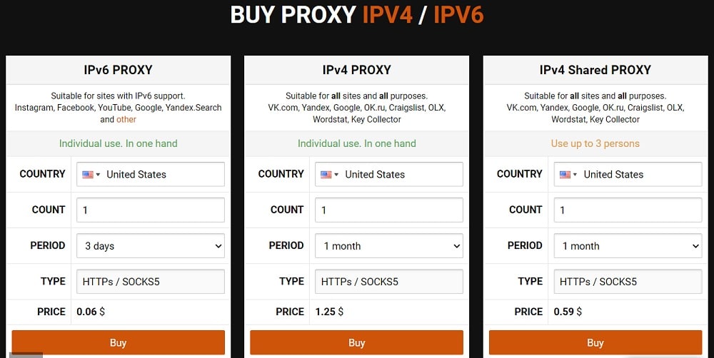 Price of proxy6
