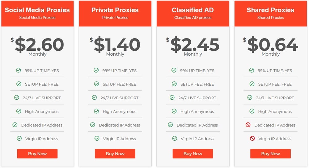 Pricing of High Proxies