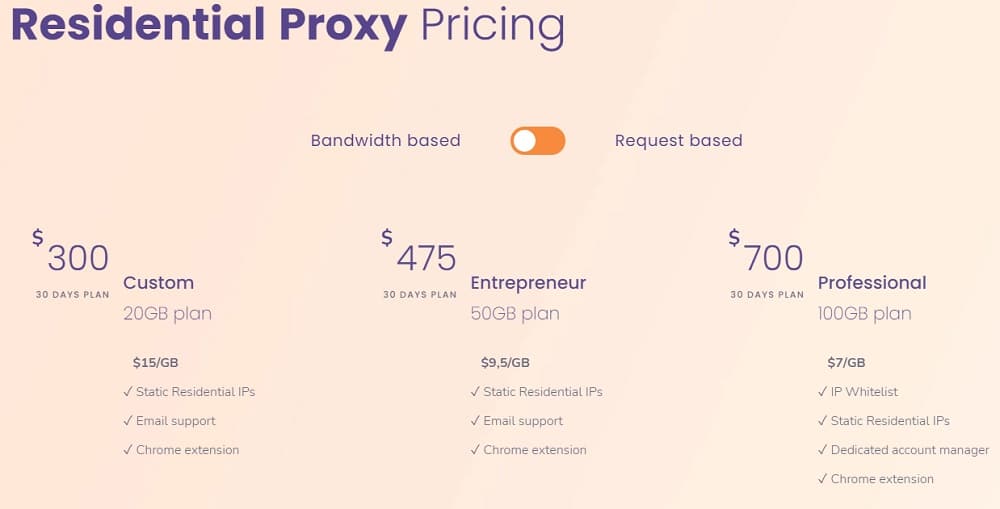 Pricing of Net Nut