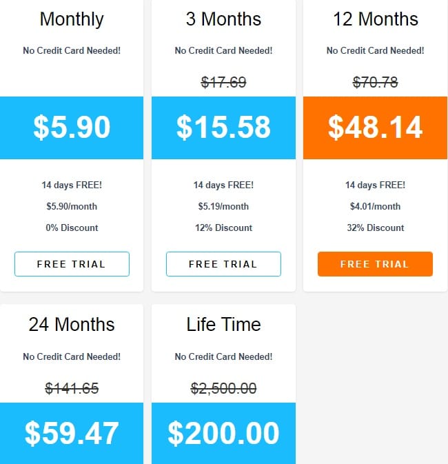Pricing of smart dns proxy